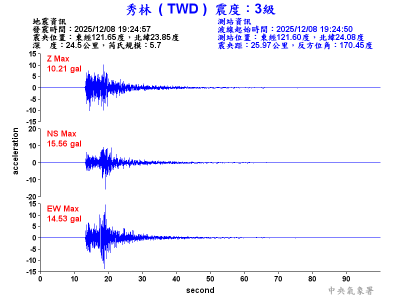 秀林  3級震波圖