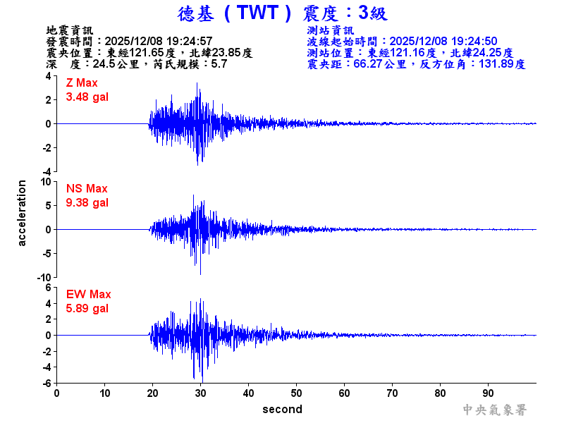 德基  3級震波圖