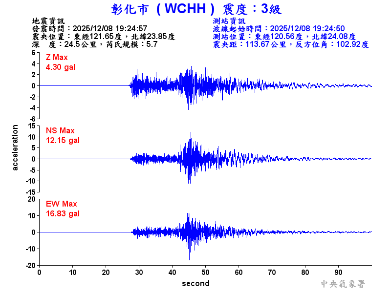 彰化市 3級震波圖