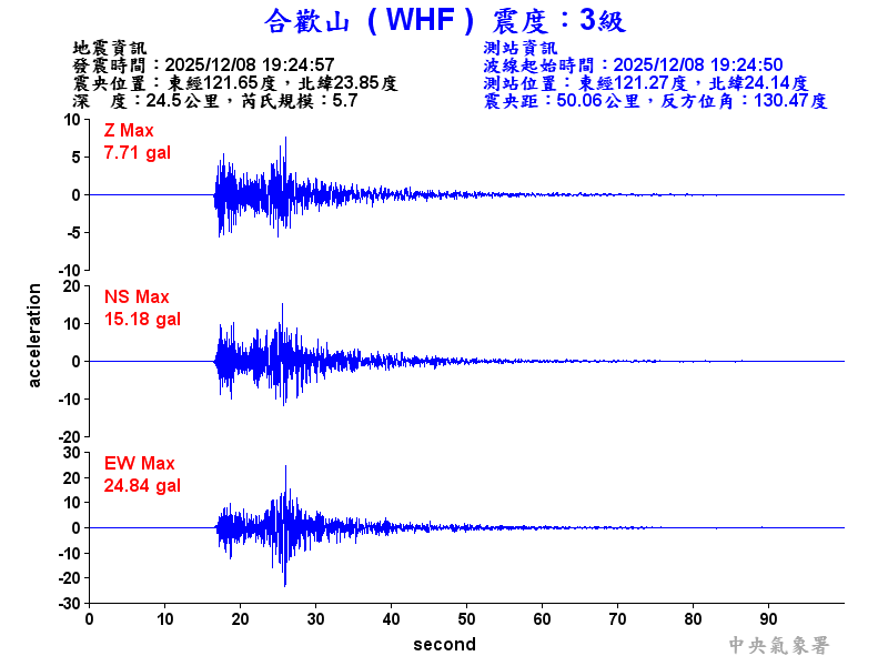 合歡山 3級震波圖