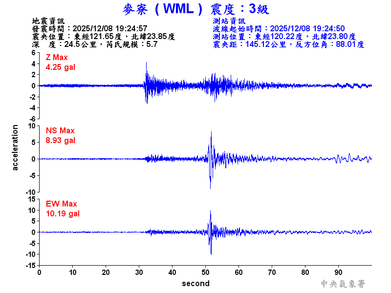 麥寮  3級震波圖
