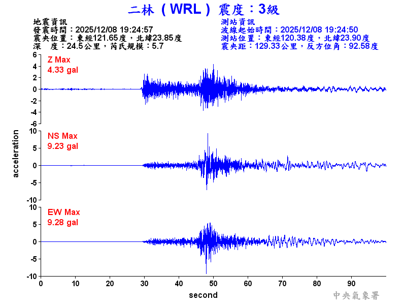 二林  3級震波圖