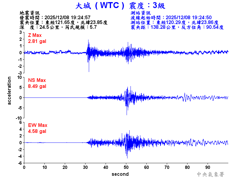 大城  3級震波圖