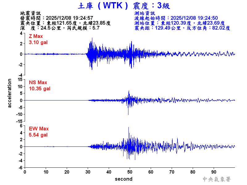 土庫  3級震波圖