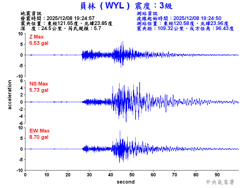 員林  3級震波圖