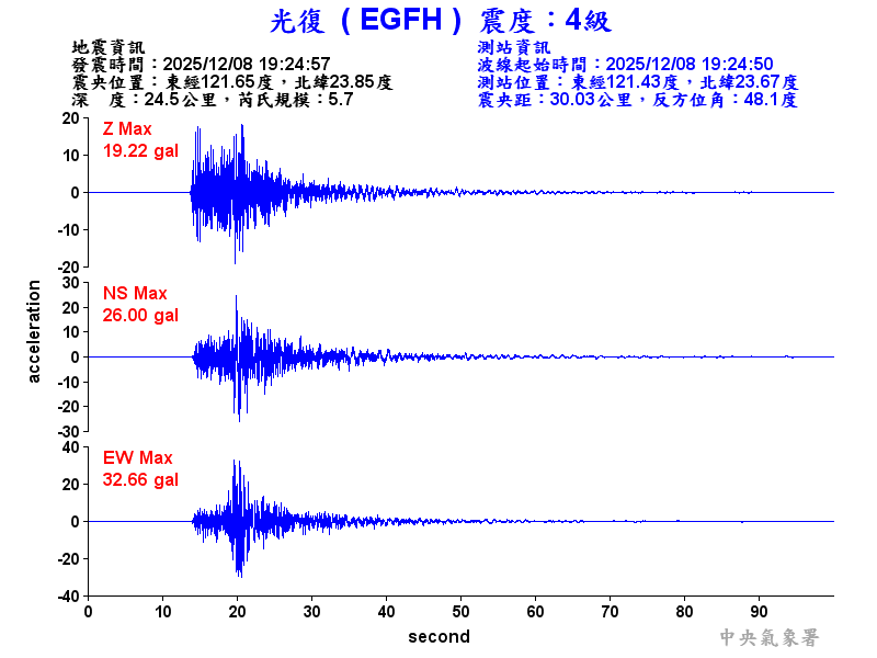 光復  4級震波圖
