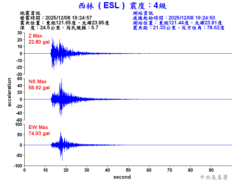 西林  4級震波圖