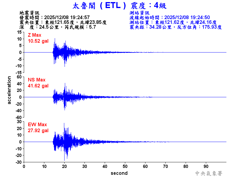 太魯閣 4級震波圖