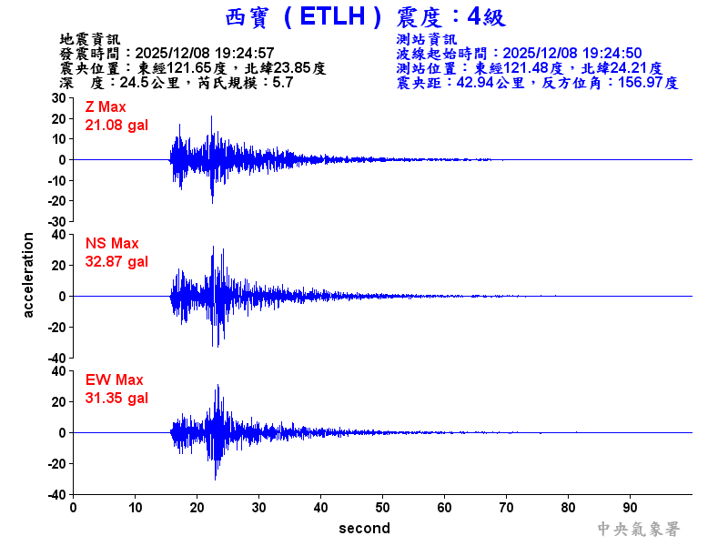 西寶  4級震波圖