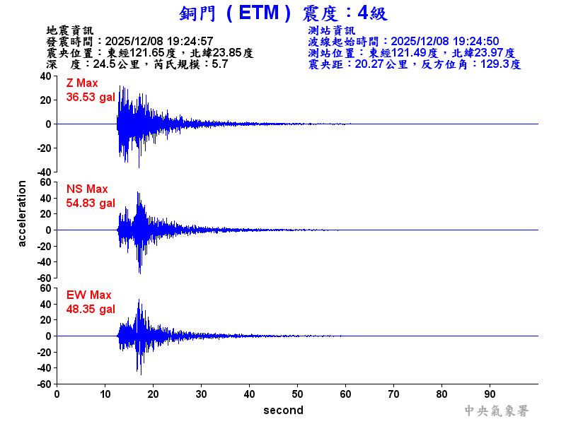 銅門  4級震波圖