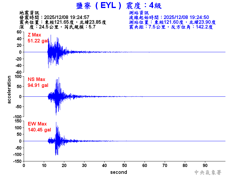 鹽寮  4級震波圖