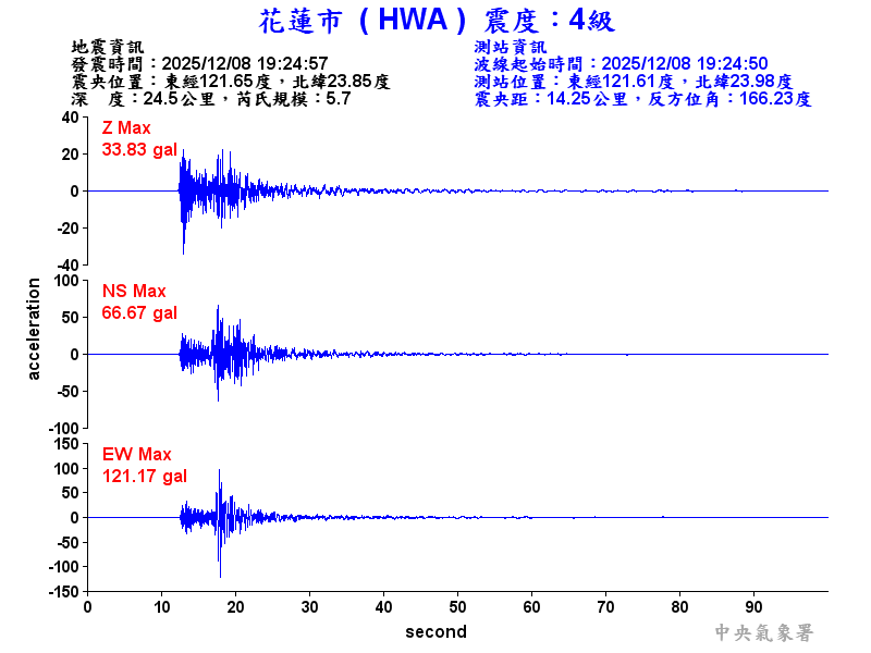 花蓮市 4級震波圖