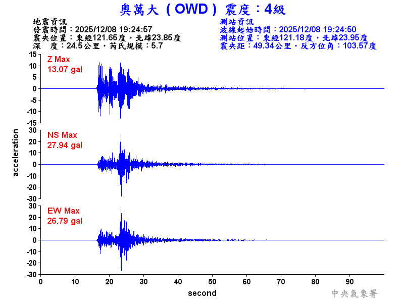 奧萬大 4級震波圖