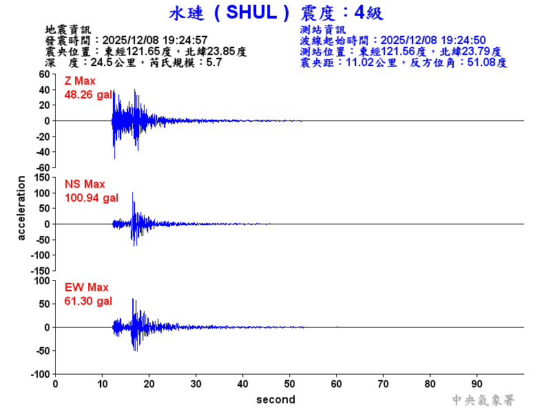水璉  4級震波圖