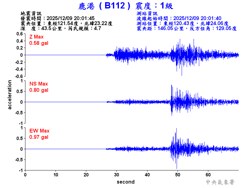 鹿港  1級震波圖
