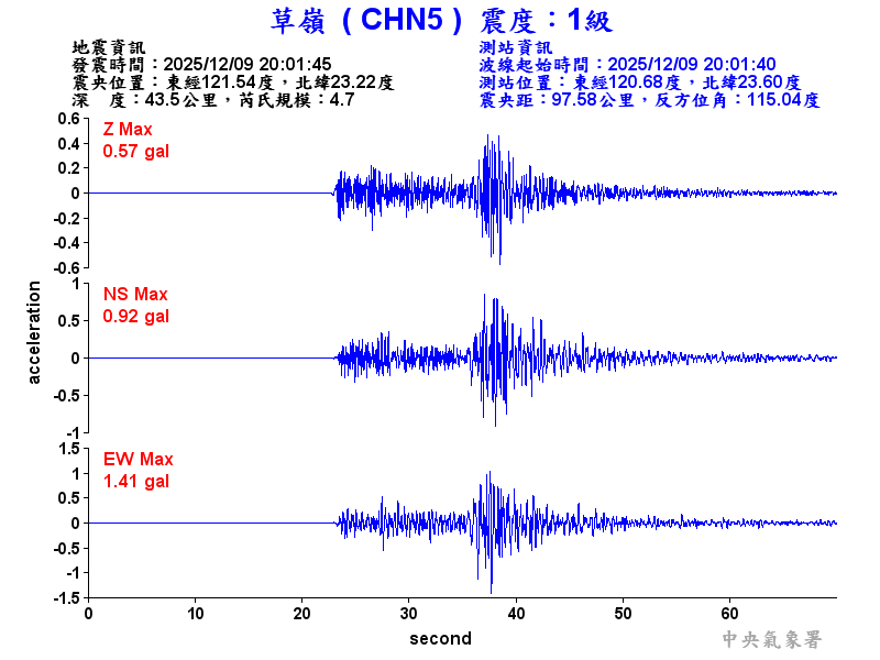 草嶺  1級震波圖