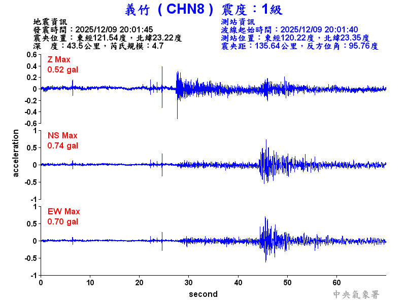 義竹  1級震波圖