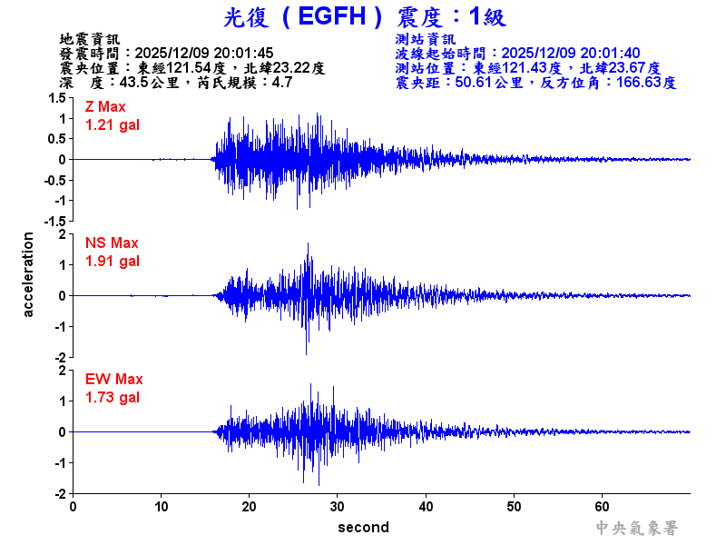 光復  1級震波圖