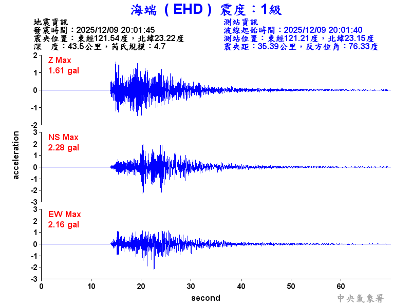海端  1級震波圖