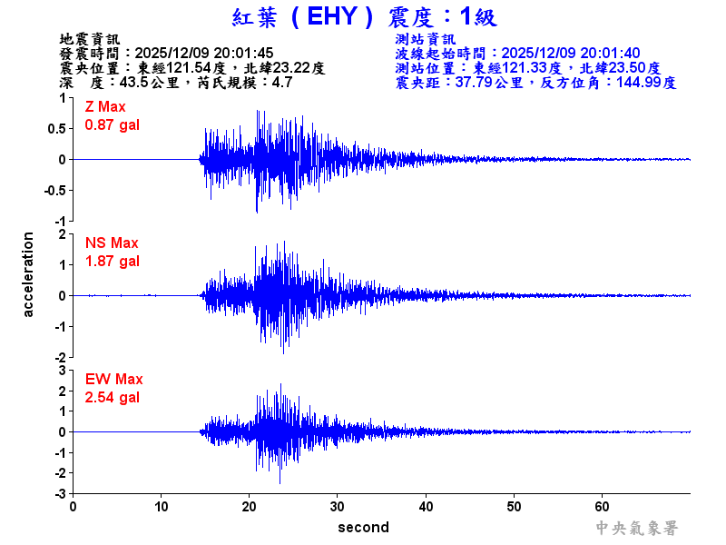 紅葉  1級震波圖