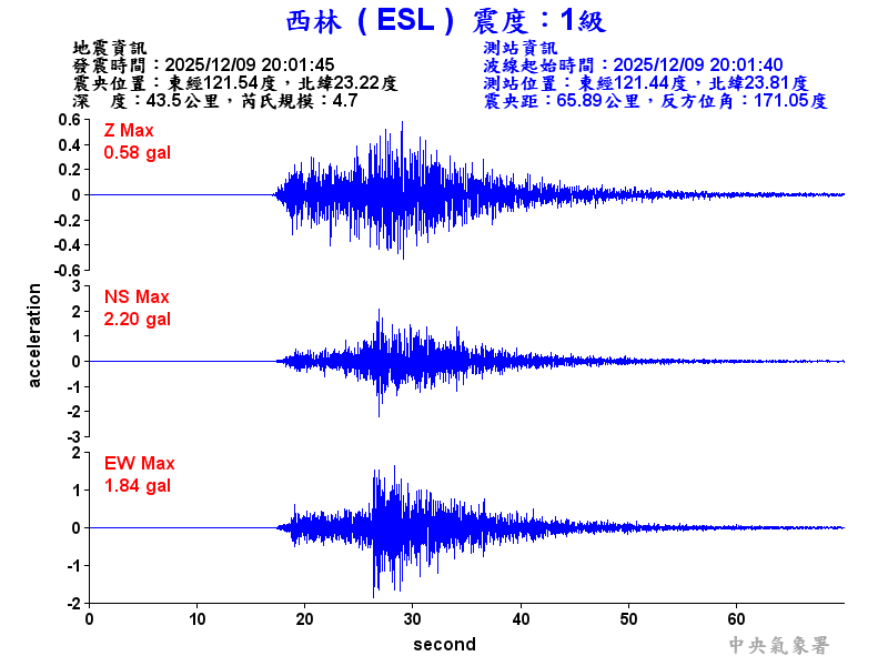 西林  1級震波圖