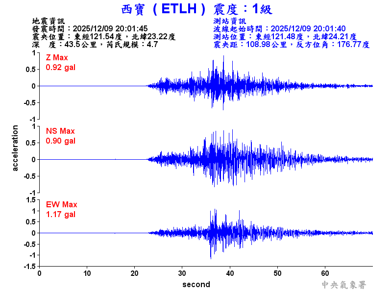 西寶  1級震波圖