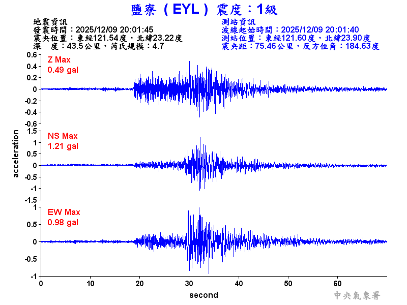 鹽寮  1級震波圖