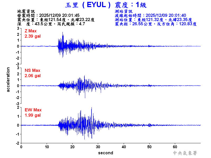玉里  1級震波圖