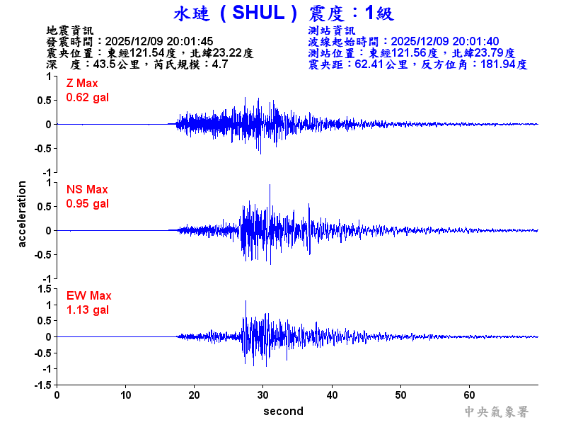 水璉  1級震波圖