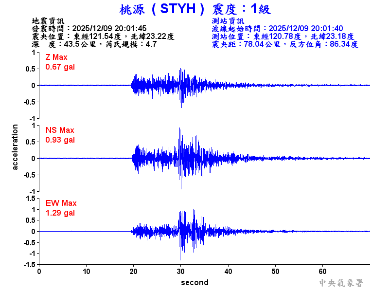 桃源  1級震波圖