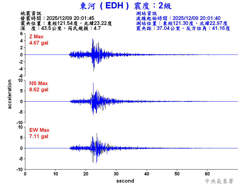 東河  2級震波圖