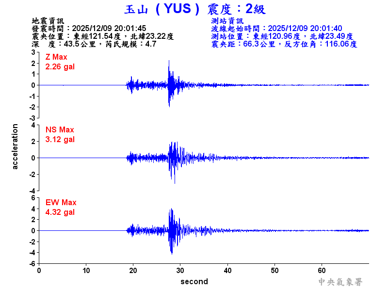 玉山  2級震波圖