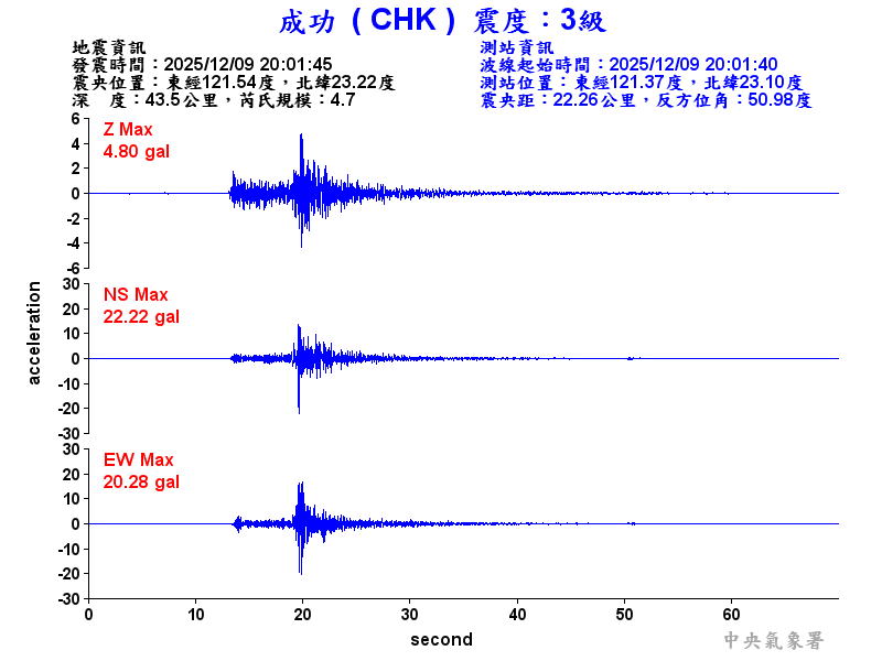 成功  3級震波圖
