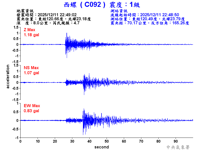 西螺  1級震波圖