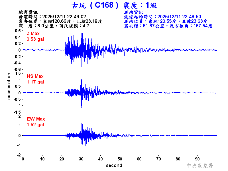 古坑  1級震波圖