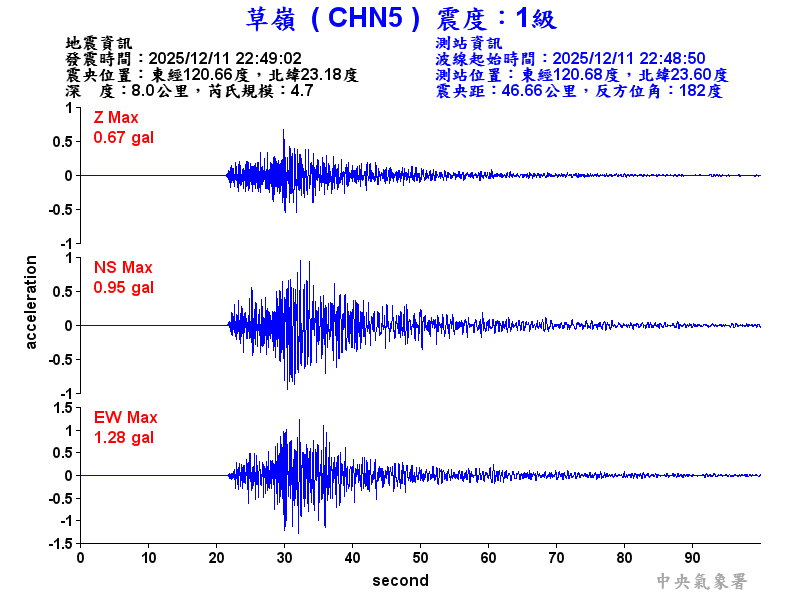 草嶺  1級震波圖