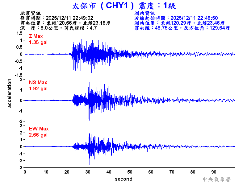 太保市 1級震波圖