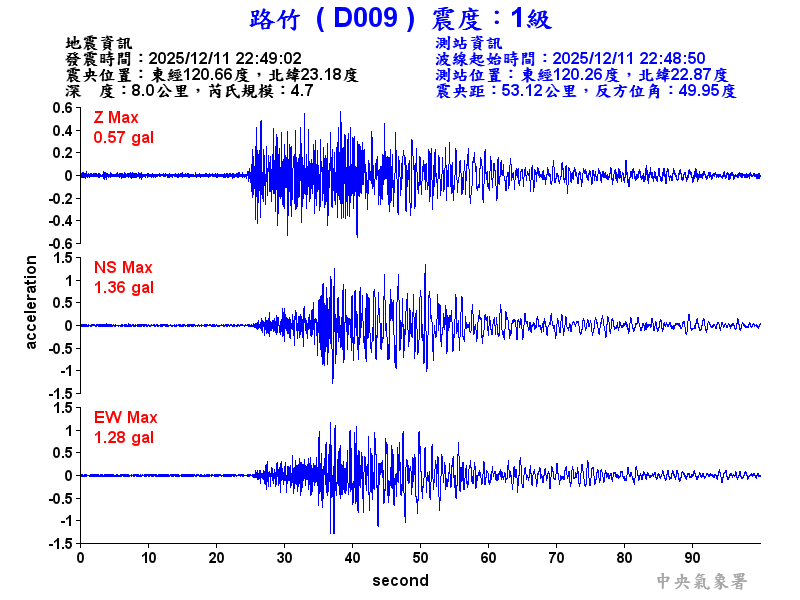 路竹  1級震波圖