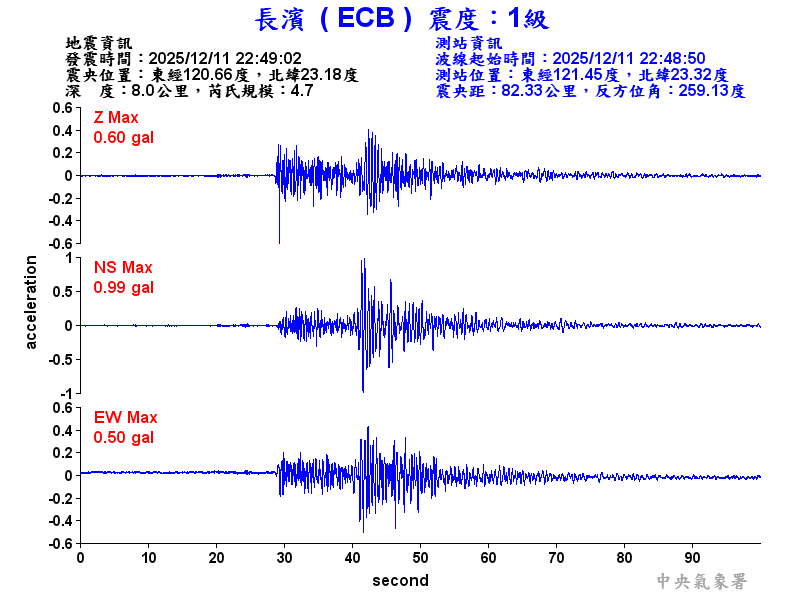 長濱  1級震波圖