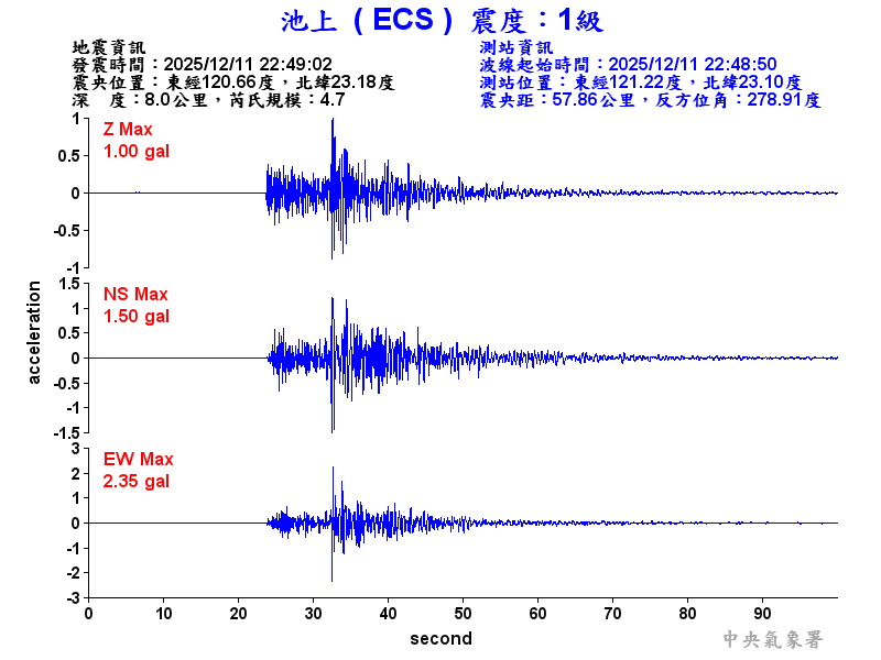 池上  1級震波圖