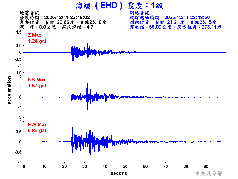 海端  1級震波圖