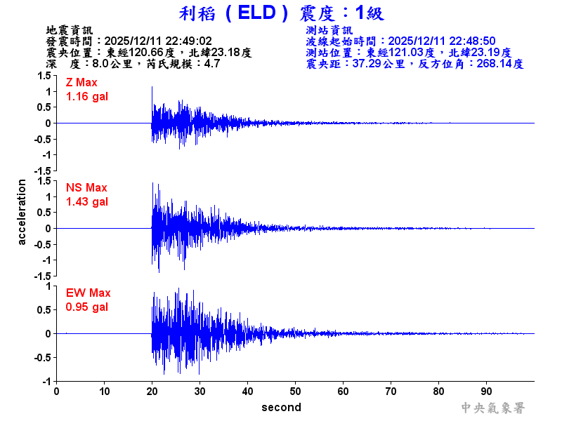 利稻  1級震波圖
