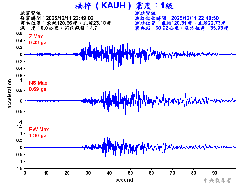 楠梓  1級震波圖