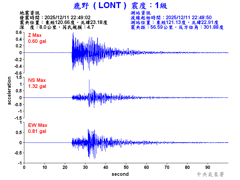 鹿野  1級震波圖