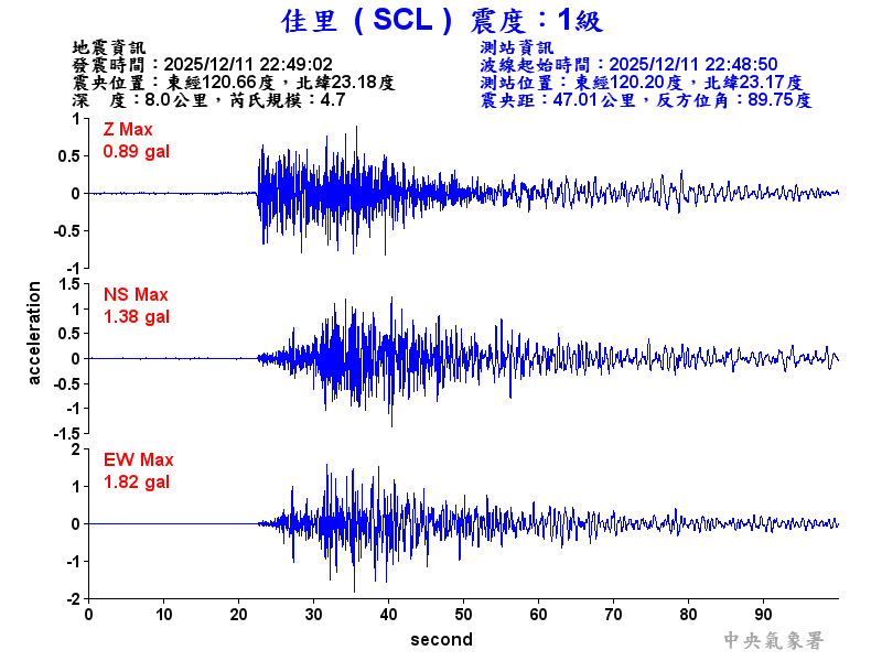 佳里  1級震波圖