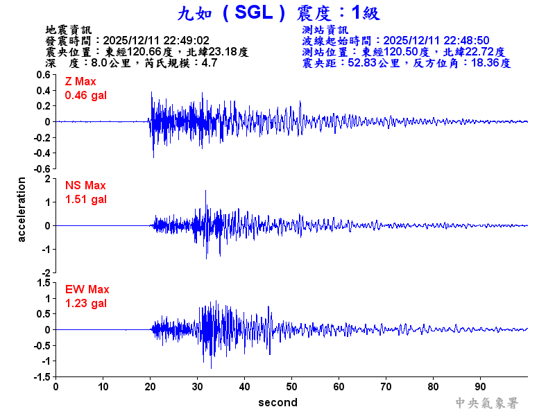 九如  1級震波圖