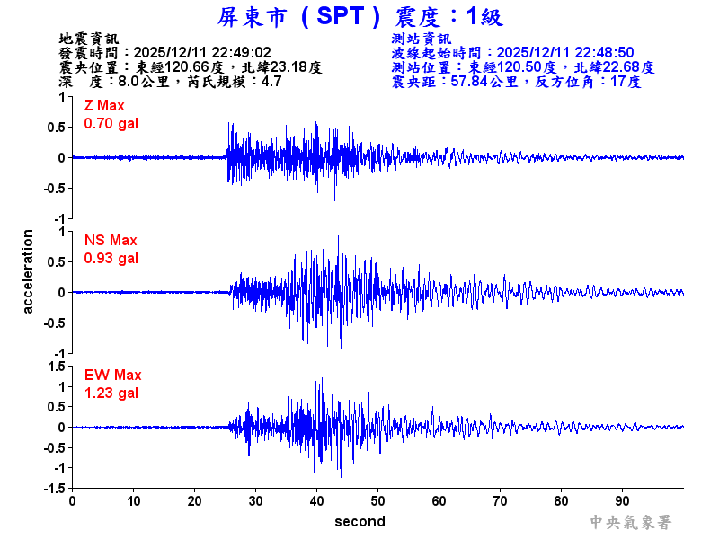 屏東市 1級震波圖