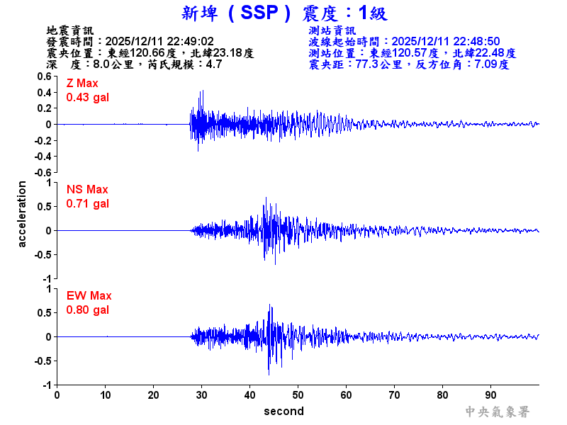 新埤  1級震波圖