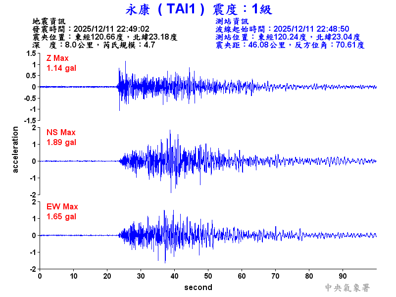 永康  1級震波圖