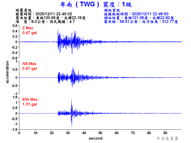 卑南  1級震波圖